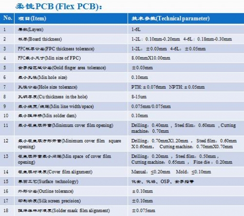 华南柔性PCB制程能力